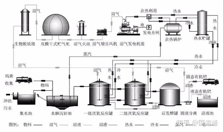 牛羊鸡粪都去哪了？来,一文搞懂这些前沿黑科技!