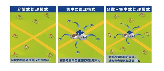 “十四五”重点流域农业面源污染治理 畜禽粪污资源化利用解决方案