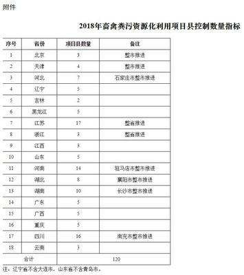畜禽粪污处理利用 单县最高补5千万，国家加大扶持力度，环保督察问责超千人